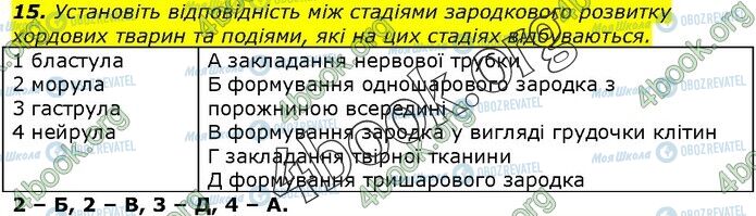 ГДЗ Біологія 9 клас сторінка Стр.111(15)